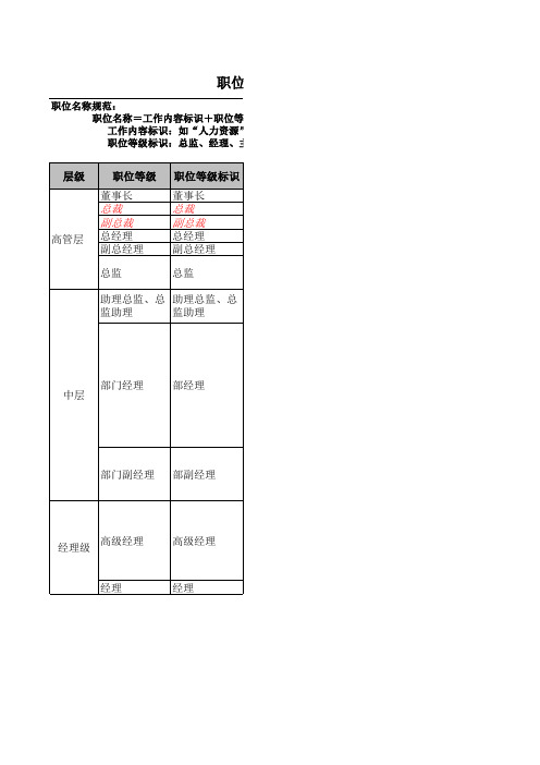 职位等级规范