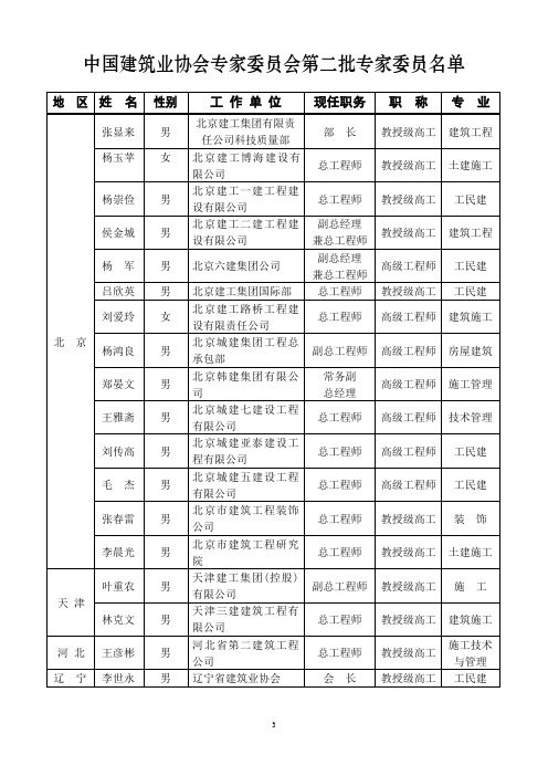 中国建筑业协会专家委员会第二批专家委员名单