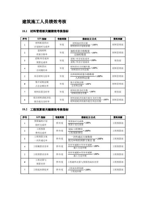 建筑施工人员绩效考核方案.doc