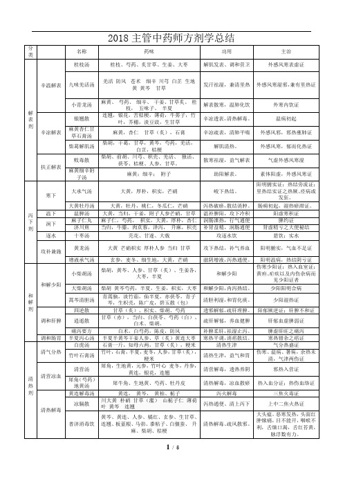 (完整版)2018卫生资格考试主管中药师方剂学总结