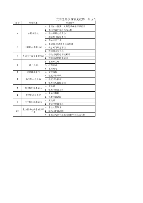 太阳能热水器常见故障、原因与维修