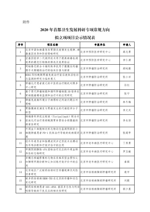 2020年首都卫生发展科研专项常规方向拟立项项目公示情况表