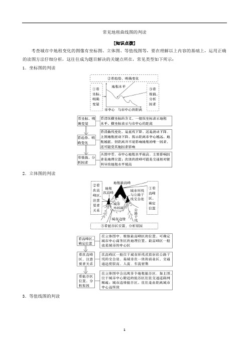 高考地理专题4.2 常见地租曲线图的判读-解图释含义含解析