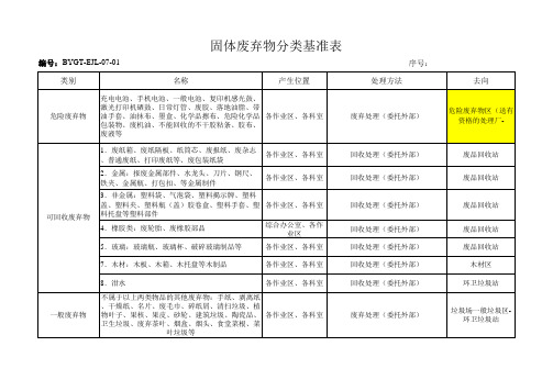 固体废弃物分类基准表