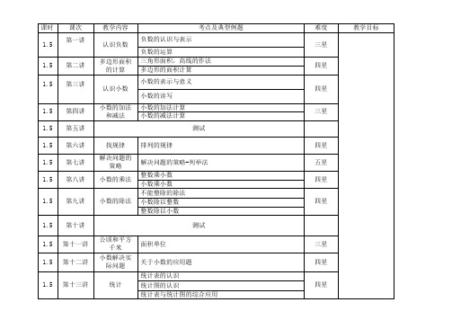 五年级数学同步提高班