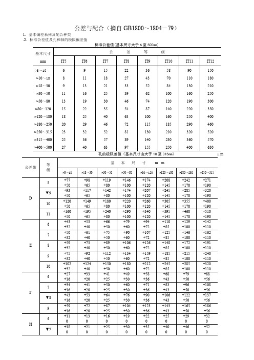 公差与配合标准表