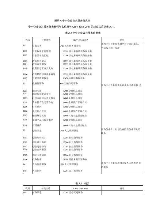 中小企业公共服务分类表