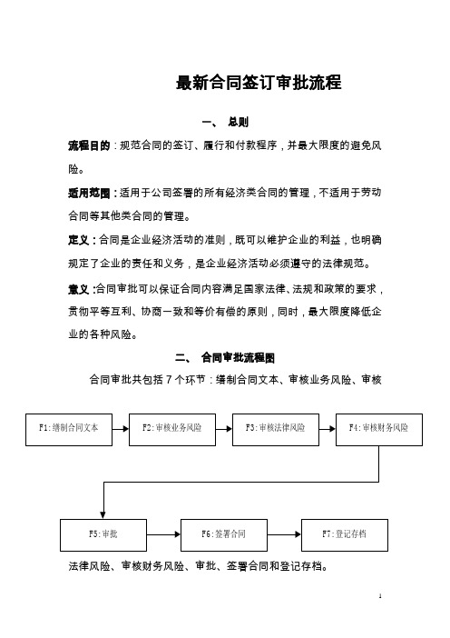 最新合同签订审批流程