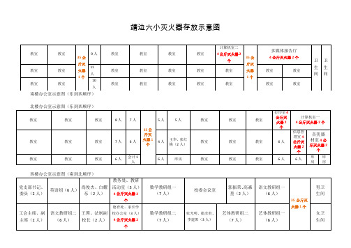 校园灭火器存放示意图