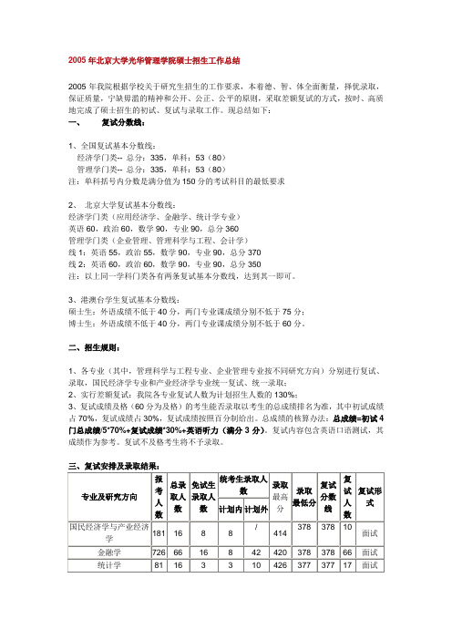 2005-2008年北京大学光华管理学院硕士研究生招生工作总结