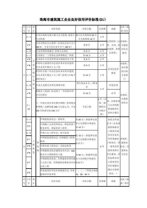 珠海市建筑施工企业良好信用评价标准(D1)