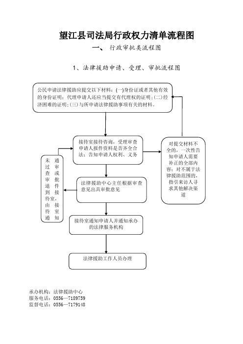 望江县司法局行政权力清单流程图.doc