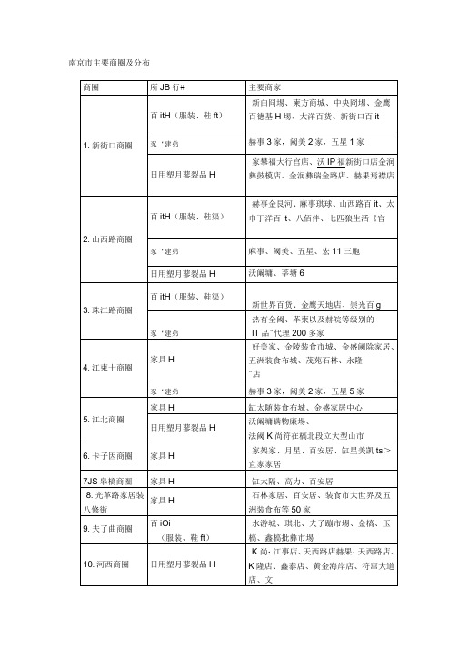 南京主要商圈及分布