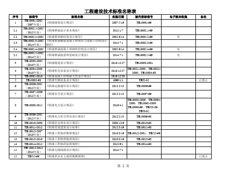 中建三局集团有限公司技术标准采集目录20151231