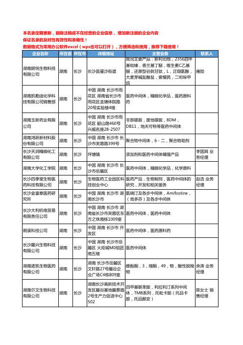 2020新版湖南省长沙原料和中间体工商企业公司名录名单黄页联系方式大全58家