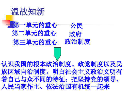 第五课第一框:《人民代表大会:国家权力机关》课件1(新人教版08版必修2)