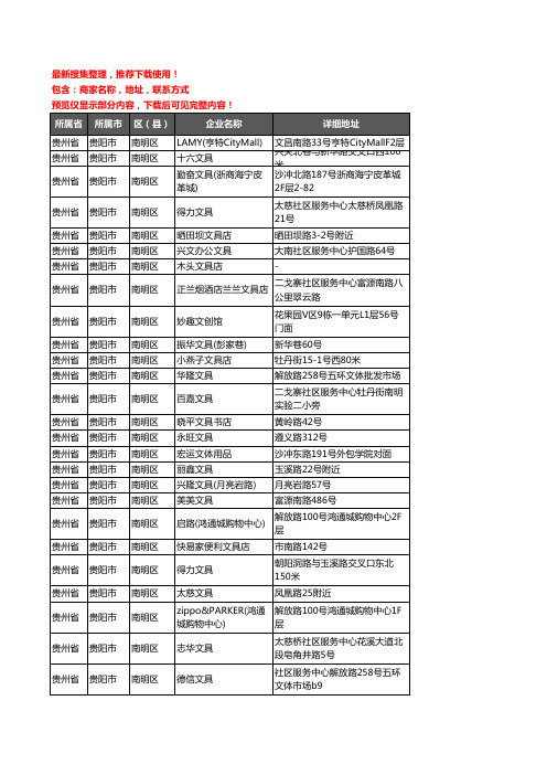 新版贵州省贵阳市南明区办公用品企业公司商家户名录单联系方式地址大全135家