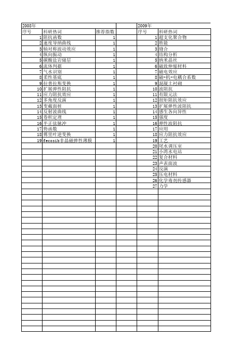 【国家自然科学基金】_弹性阻抗_基金支持热词逐年推荐_【万方软件创新助手】_20140730