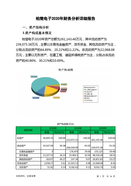 柏楚电子2020年财务分析详细报告