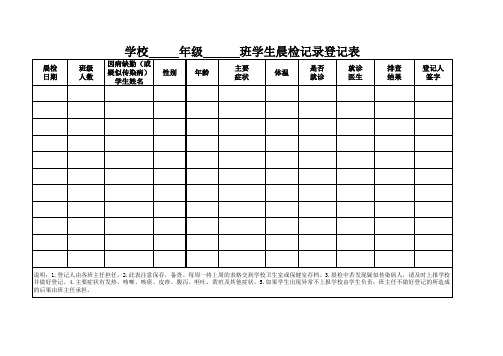 3.1晨检记录登记表