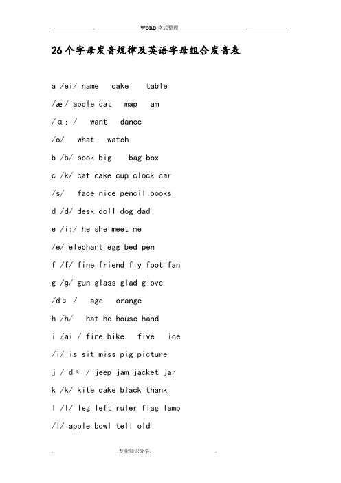 26个字母发音规律和英语字母组合发音表