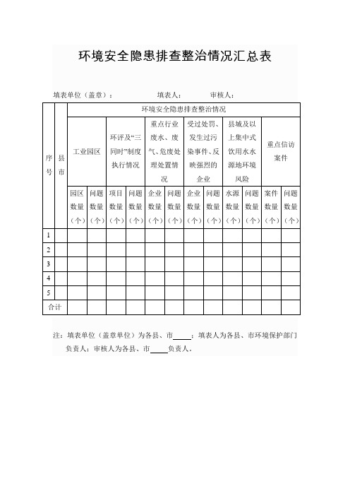 环境安全隐患排查整治情况汇总表