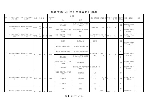 201206041614411441_水(环境)功能区划表