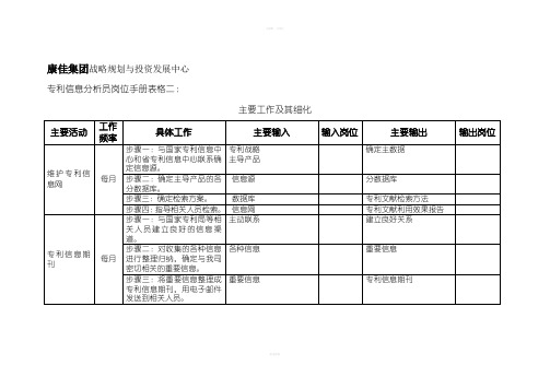 专利信息分析员岗位手册表格