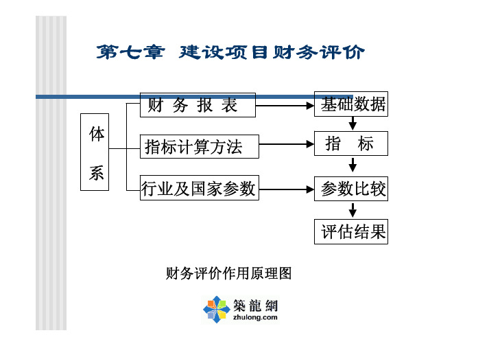 工程经济学—财务评价