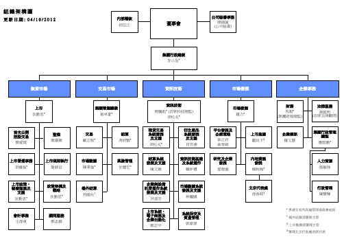 香港联交所组织结构图(201210)