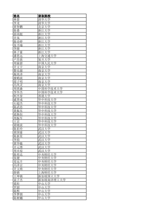 2011年湛江一中高考本科录取名单