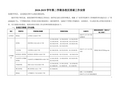 2018-2019学年第二学期各校区排课工作安排