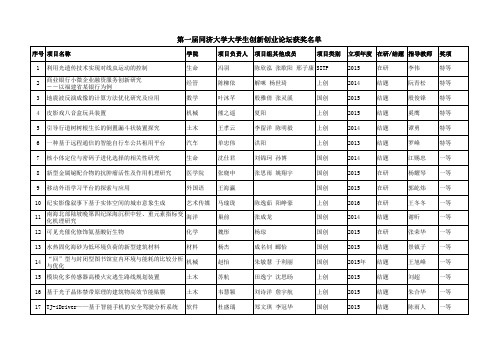 第一届同济大学大学生创新创业论坛获奖名单