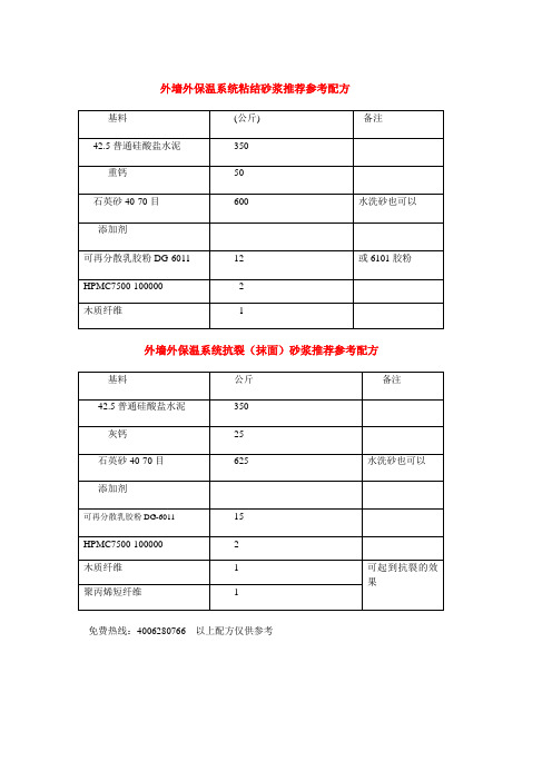 EPS薄抹灰外墙外保温系统粘结砂浆推荐参考配方(2)