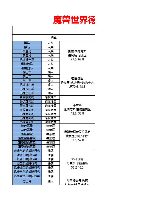 魔兽世界5.4可获取坐骑