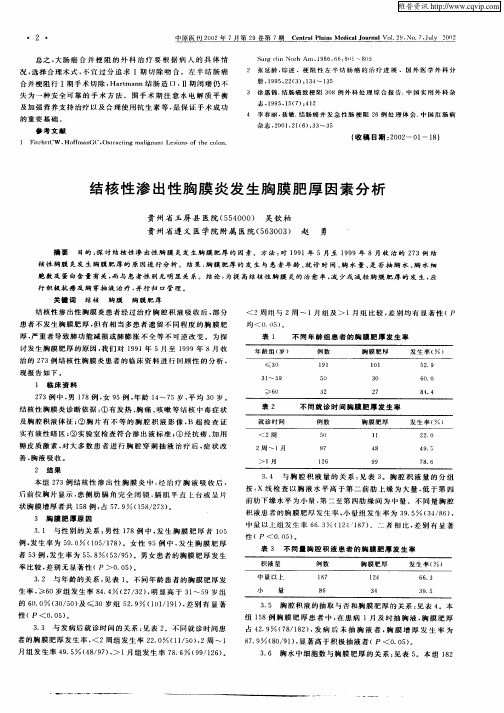 结核性渗出性胸膜炎发生胸膜肥厚因素分析