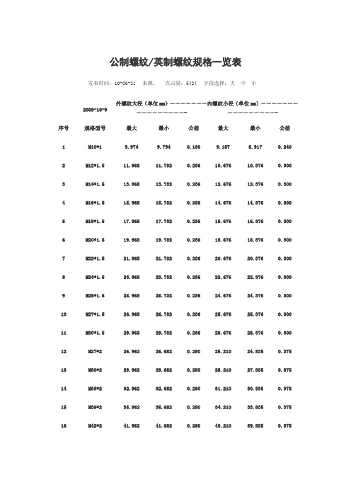 公制螺纹英制螺纹规格一览表