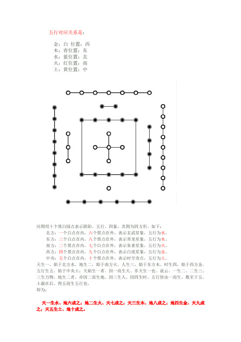 五行对应关系