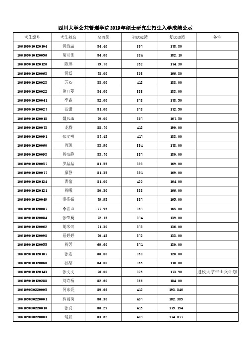 四川大学公共管理学院2019年硕士研究生招生入学成绩公示