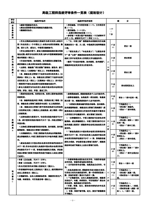 高工评审标准及赋分[1]