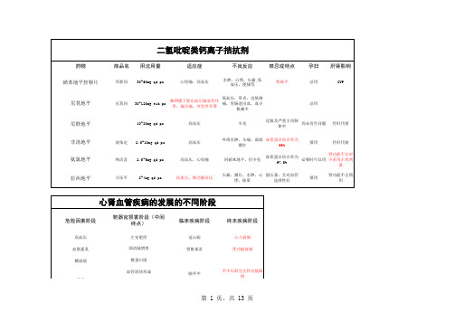 同类药物间的相互比较