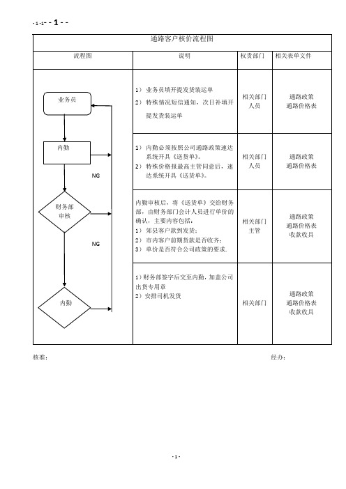 通路核价流程