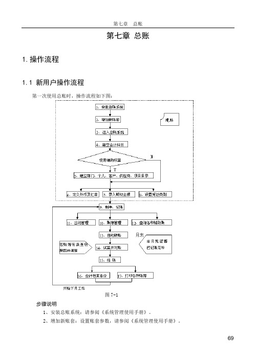 U8第5章总账系统