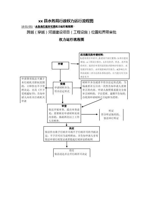 县水利水务局行政权力运行流程图