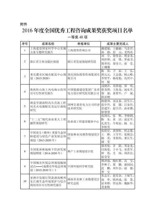 2016年度全国优秀工程咨询成果奖获奖项目名单