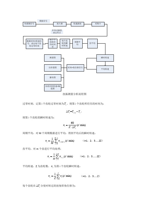 扭振分析