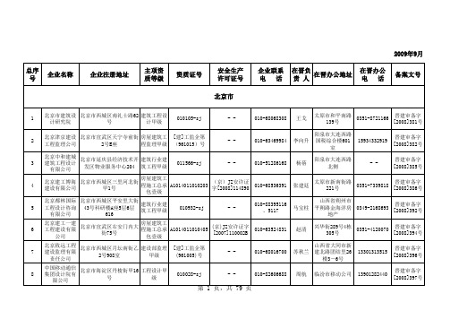 各省建筑企业电话联系人名单