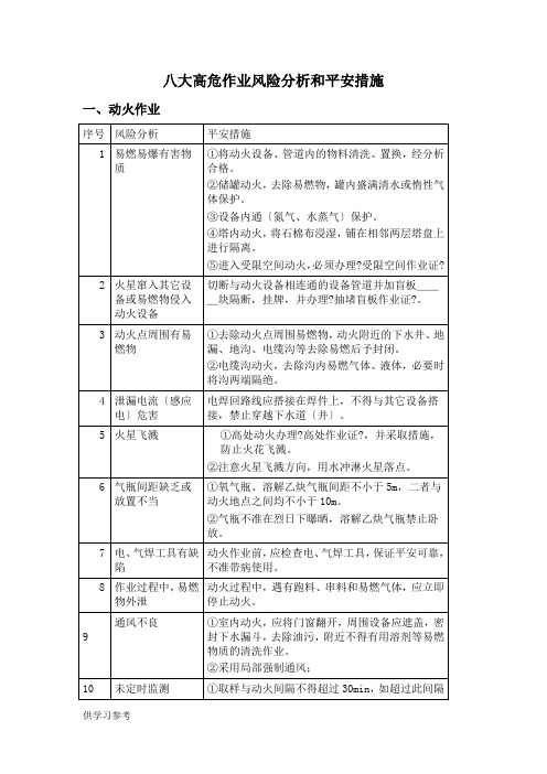 八大高危作业风险分析和安全措施