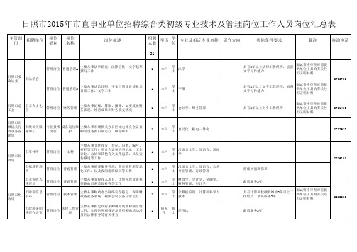 日照市2015年市直事业单位招聘综合类初级专业技术及管理岗位工作人员岗位汇总表