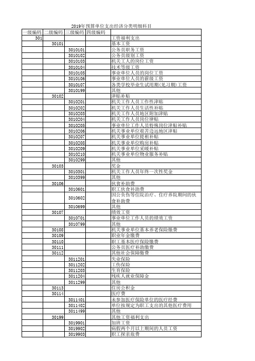 2019年预算单位支出经济分类明细科目